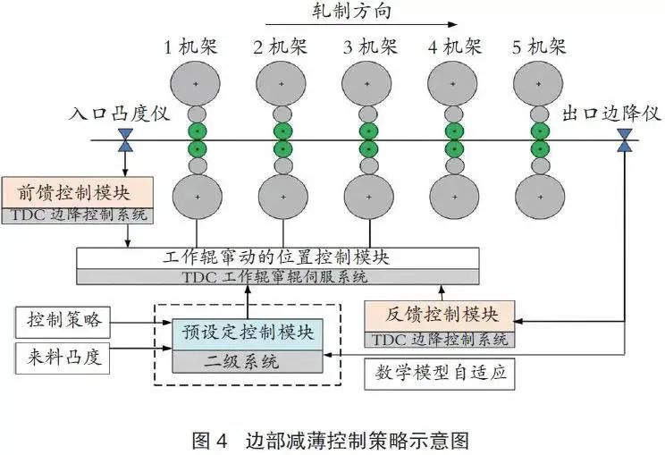 sw开启opengl有啥用